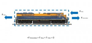 Basic Physics behind the system | LLX LOCOMOTIVES blog